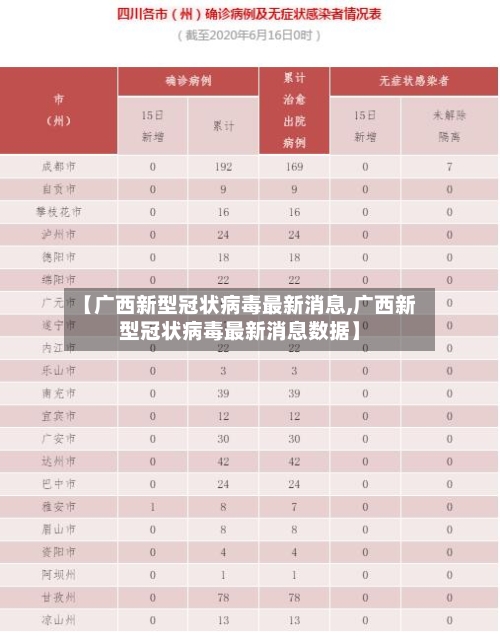 【广西新型冠状病毒最新消息,广西新型冠状病毒最新消息数据】