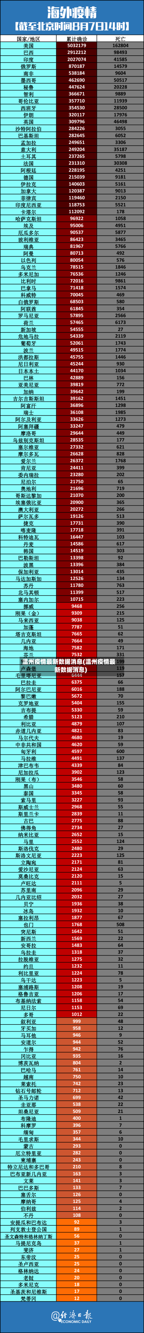 温州疫情最新数据消息(温州疫情最新数据消息)