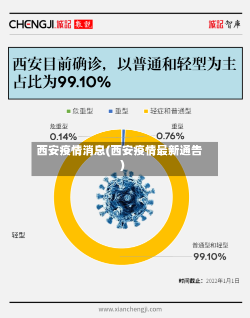 西安疫情消息(西安疫情最新通告)