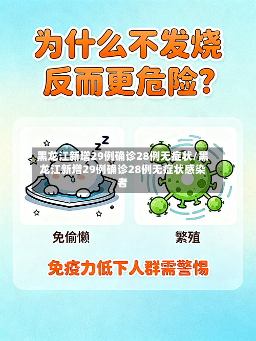 黑龙江新增29例确诊28例无症状/黑龙江新增29例确诊28例无症状感染者