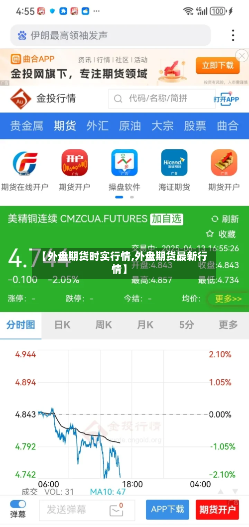 【外盘期货时实行情,外盘期货最新行情】