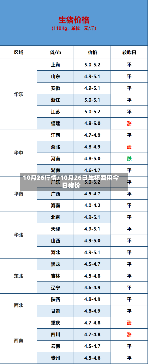 10月26行情/10月26日生猪费用今日猪价