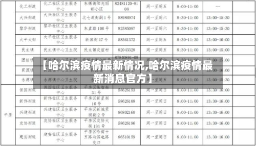 【哈尔滨疫情最新情况,哈尔滨疫情最新消息官方】