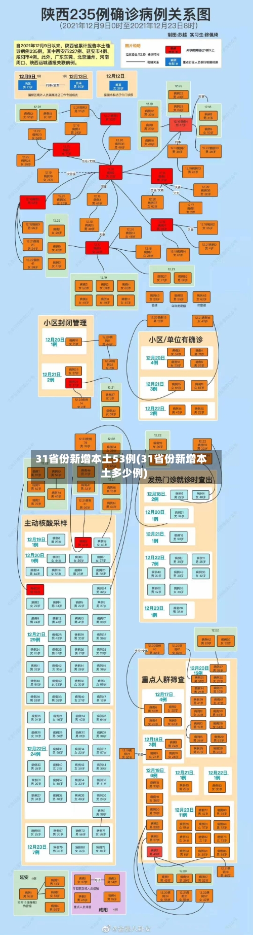 31省份新增本土53例(31省份新增本土多少例)