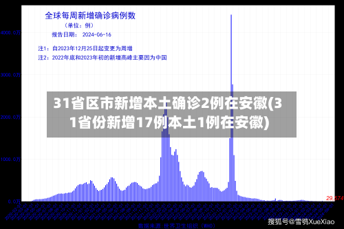 31省区市新增本土确诊2例在安徽(31省份新增17例本土1例在安徽)
