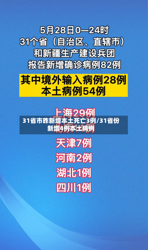 31省市昨新增本土死亡3例/31省份新增4例本土病例