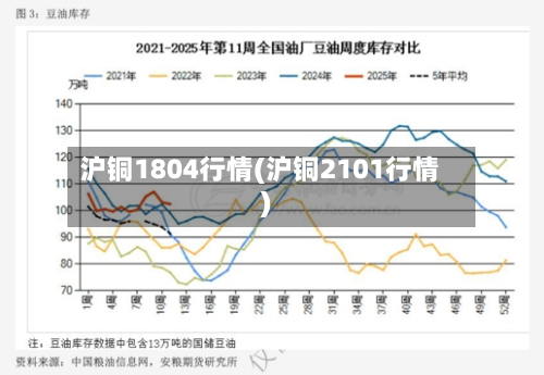 沪铜1804行情(沪铜2101行情)