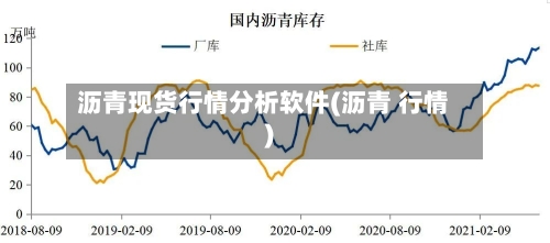 沥青现货行情分析软件(沥青 行情)