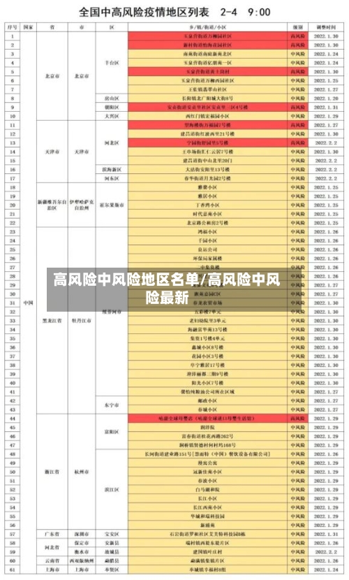 高风险中风险地区名单/高风险中风险最新