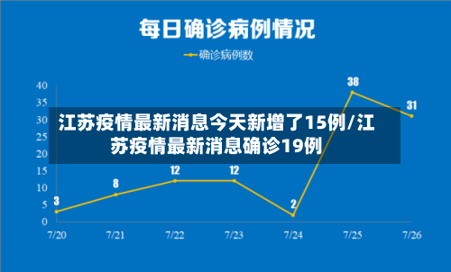 江苏疫情最新消息今天新增了15例/江苏疫情最新消息确诊19例