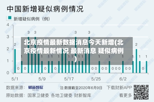 北京疫情最新数据消息今天新增(北京疫情最新情况 最新消息 疑似病例)
