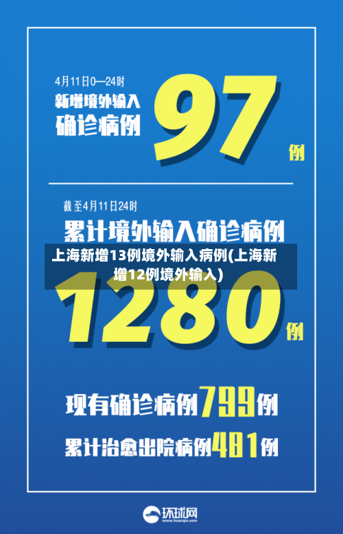 上海新增13例境外输入病例(上海新增12例境外输入)