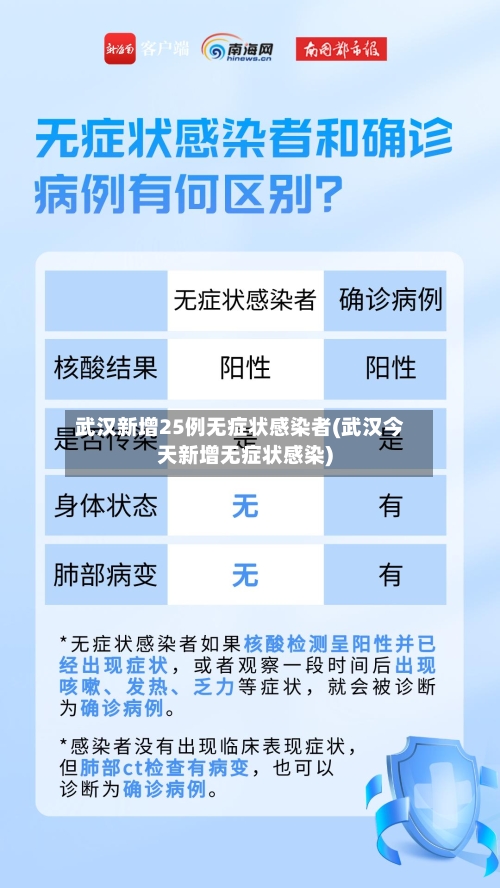 武汉新增25例无症状感染者(武汉今天新增无症状感染)