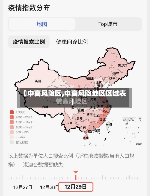 【中高风险区,中高风险地区区域表】