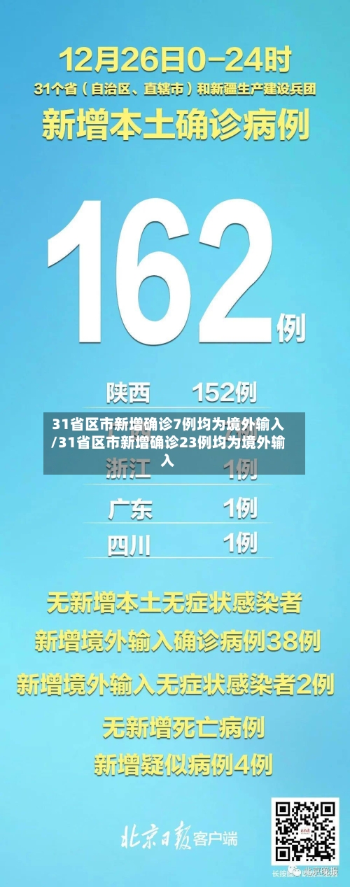 31省区市新增确诊7例均为境外输入/31省区市新增确诊23例均为境外输入