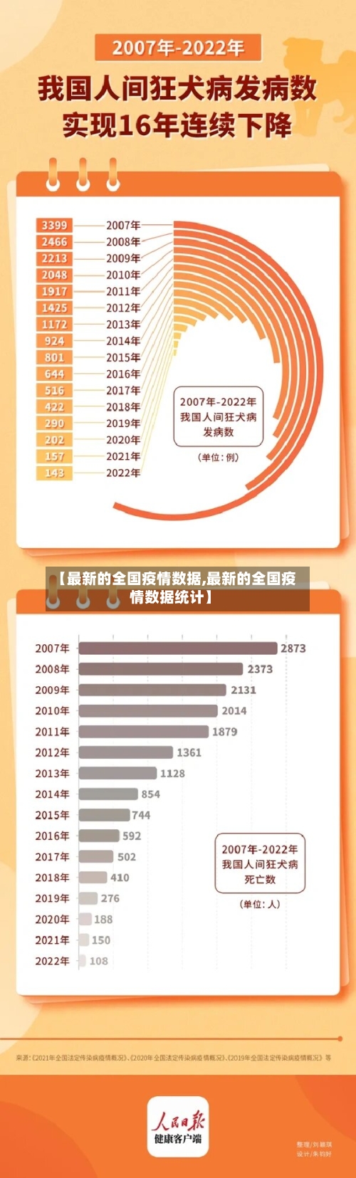 【最新的全国疫情数据,最新的全国疫情数据统计】