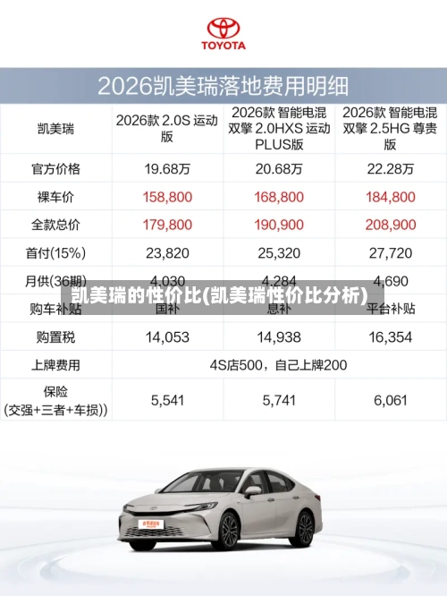 凯美瑞的性价比(凯美瑞性价比分析)
