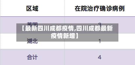 【最新四川成都疫情,四川成都最新疫情新增】