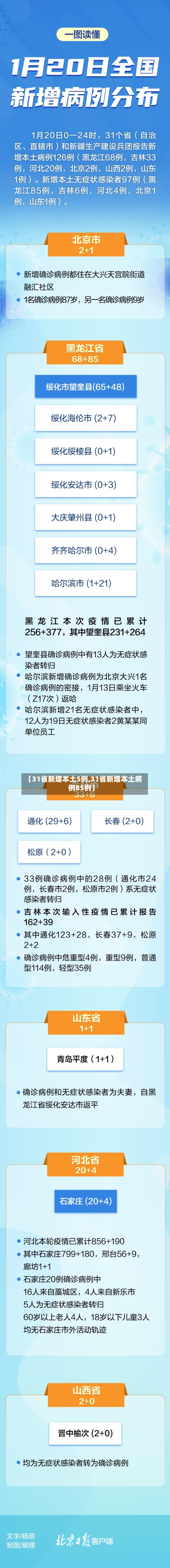 【31省新增本土5例,31省新增本土病例85例】