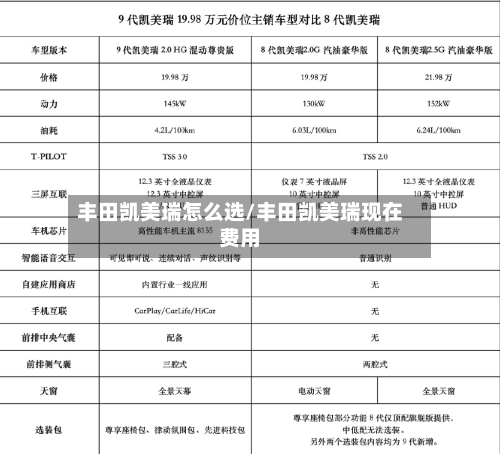 丰田凯美瑞怎么选/丰田凯美瑞现在费用