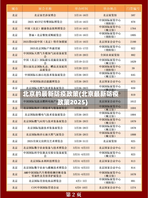 北京的最新防疫政策(北京最新防疫政策2025)