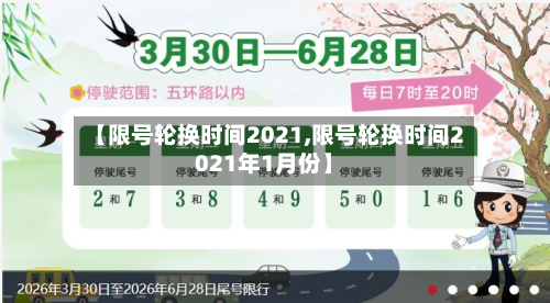 【限号轮换时间2021,限号轮换时间2021年1月份】