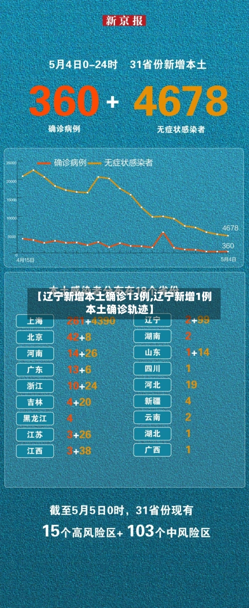 【辽宁新增本土确诊13例,辽宁新增1例本土确诊轨迹】