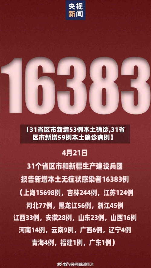 【31省区市新增53例本土确诊,31省区市新增59例本土确诊病例】