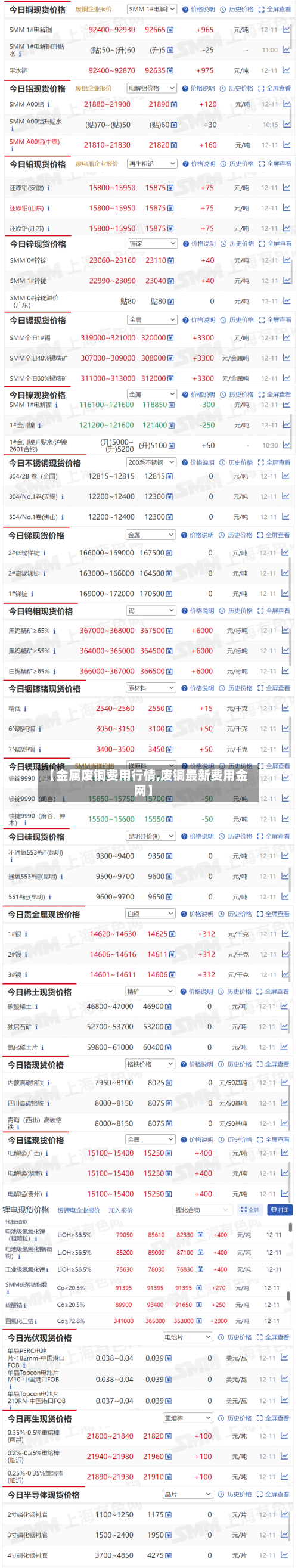 【金属废铜费用行情,废铜最新费用金网】