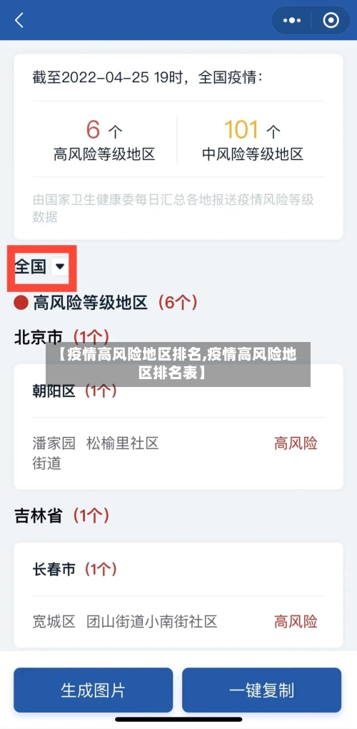 【疫情高风险地区排名,疫情高风险地区排名表】
