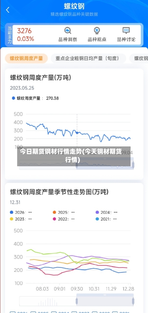 今日期货钢材行情走势(今天钢材期货行情)