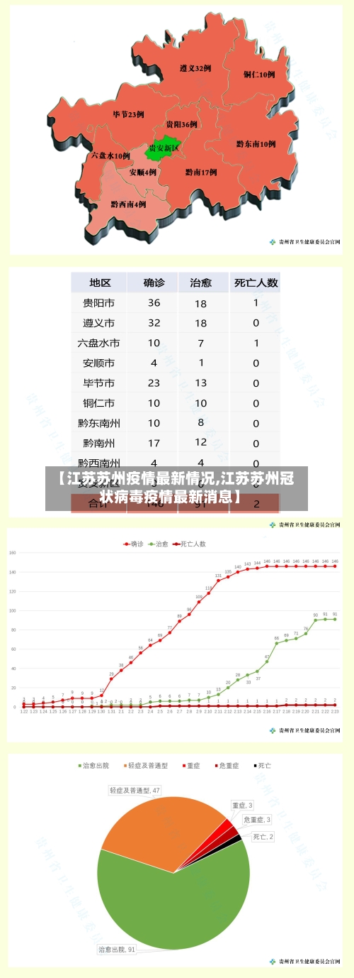 【江苏苏州疫情最新情况,江苏苏州冠状病毒疫情最新消息】