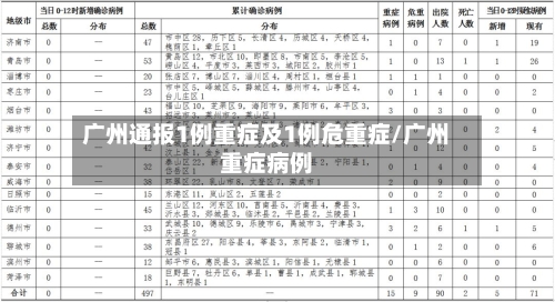广州通报1例重症及1例危重症/广州重症病例