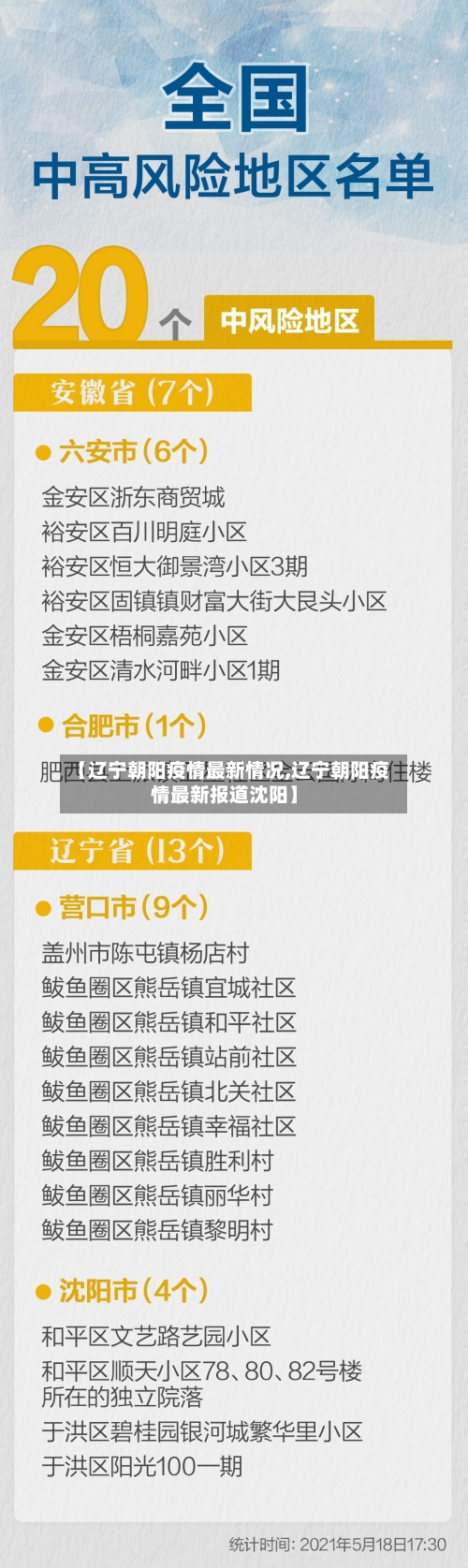 【辽宁朝阳疫情最新情况,辽宁朝阳疫情最新报道沈阳】