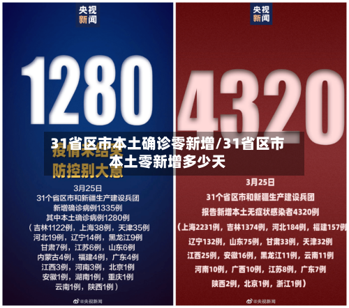 31省区市本土确诊零新增/31省区市本土零新增多少天