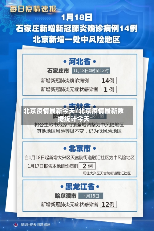 北京疫情最新今天/北京疫情最新数据统计今天