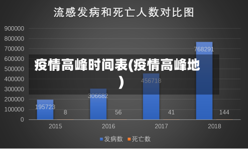 疫情高峰时间表(疫情高峰地)
