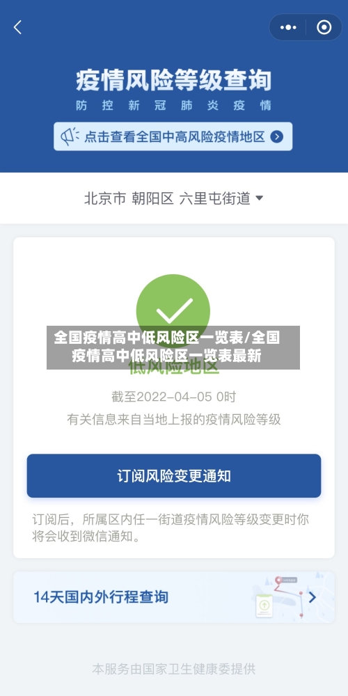 全国疫情高中低风险区一览表/全国疫情高中低风险区一览表最新