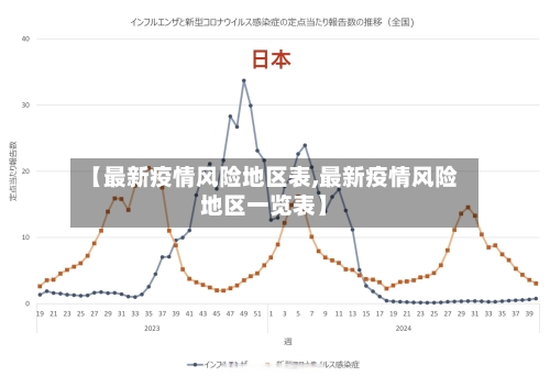 【最新疫情风险地区表,最新疫情风险地区一览表】