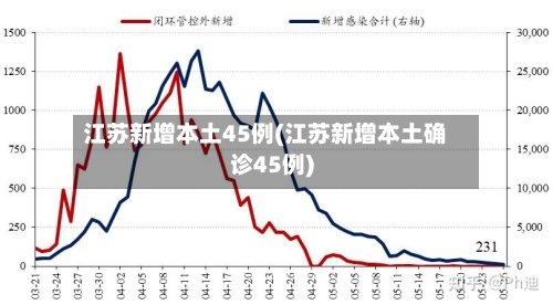 江苏新增本土45例(江苏新增本土确诊45例)