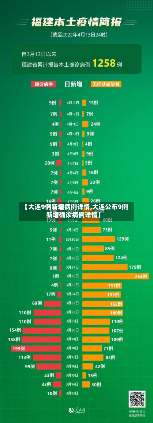 【大连9例新增病例详情,大连公布9例新增确诊病例详情】