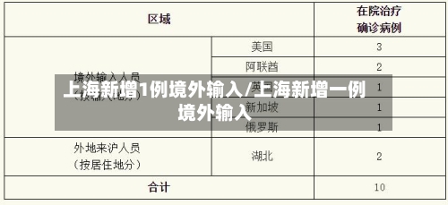 上海新增1例境外输入/上海新增一例境外输入