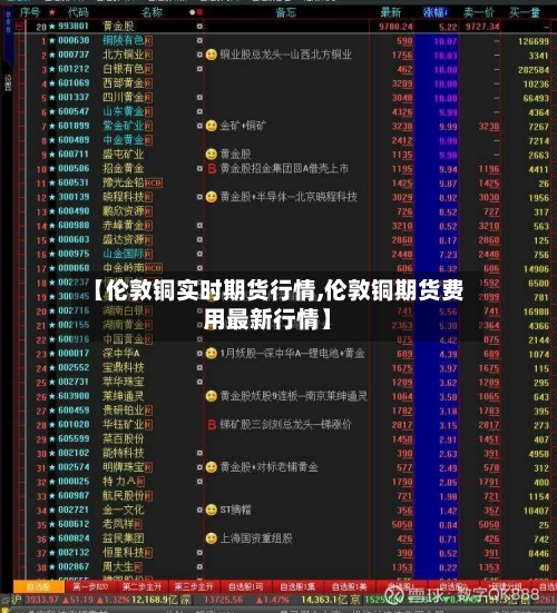 【伦敦铜实时期货行情,伦敦铜期货费用最新行情】