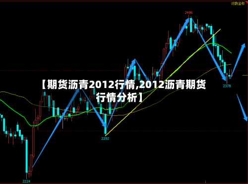 【期货沥青2012行情,2012沥青期货行情分析】