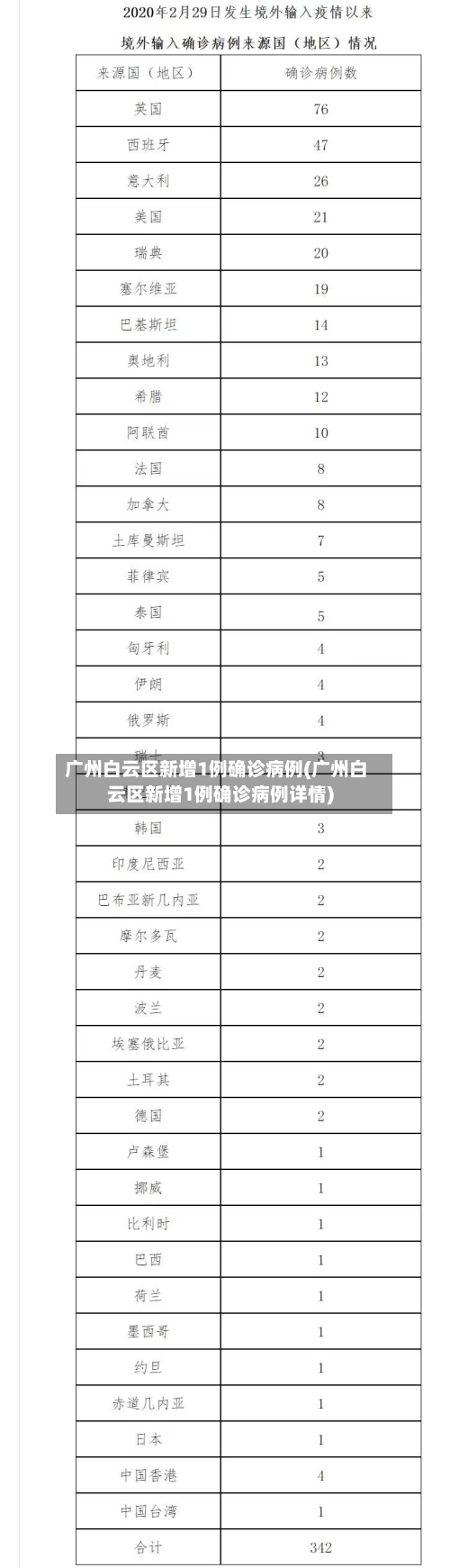广州白云区新增1例确诊病例(广州白云区新增1例确诊病例详情)