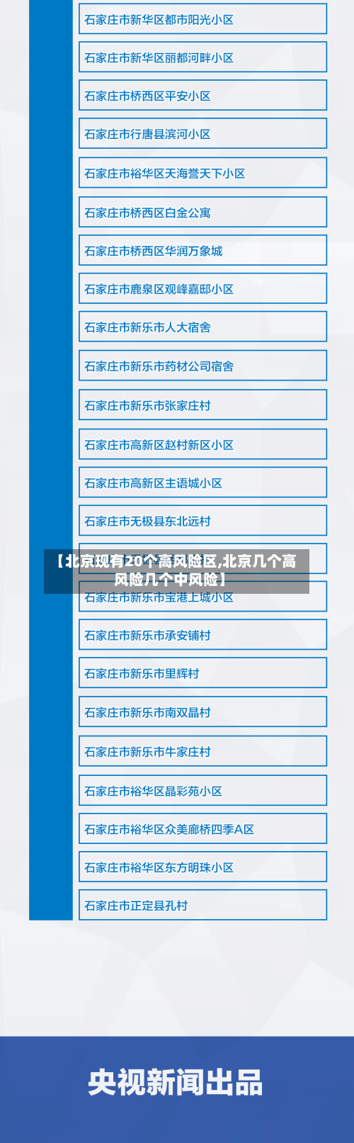 【北京现有20个高风险区,北京几个高风险几个中风险】