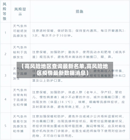 【高风险地区查询最新名单,高风险地区疫情最新数据消息】