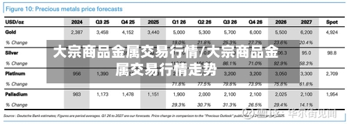 大宗商品金属交易行情/大宗商品金属交易行情走势