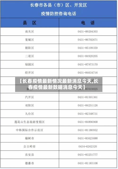 【长春疫情最新情况最新消息今天,长春疫情最新数据消息今天】