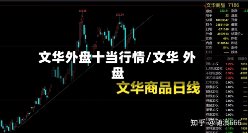文华外盘十当行情/文华 外盘